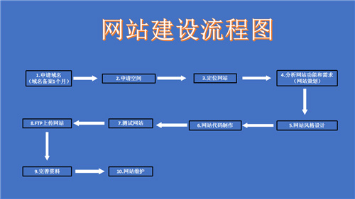 香格里拉市网站建设,香格里拉市外贸网站制作,香格里拉市外贸网站建设,香格里拉市网络公司,深圳网站建设的流程。